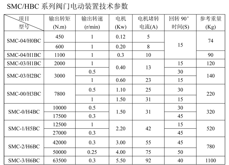 SMCHBC普通型1.jpg