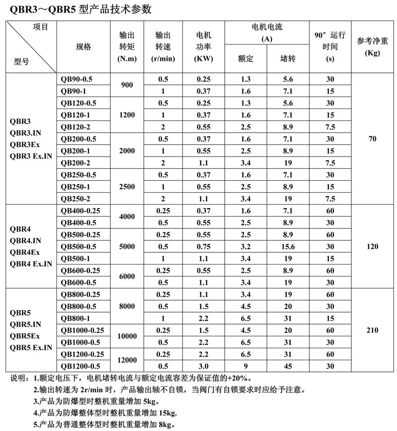 QBR普通型1.jpg